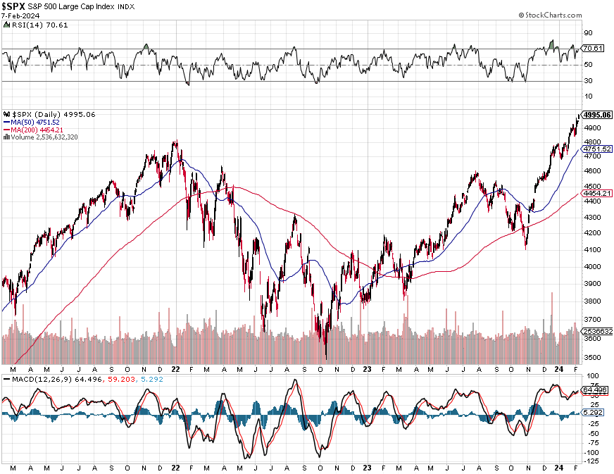 S&P 500